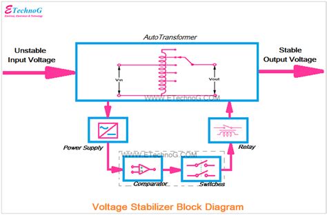 voltage stabilizer working principle.
